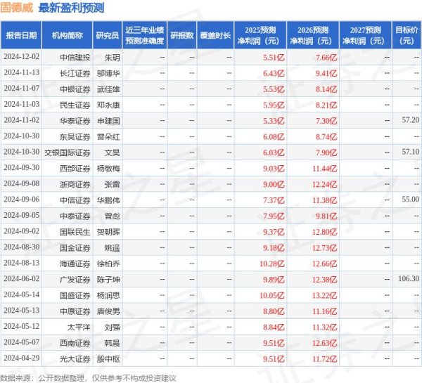 地方配资网 交银国际证券：下调固德威目标价至43.3元，给予中性评级