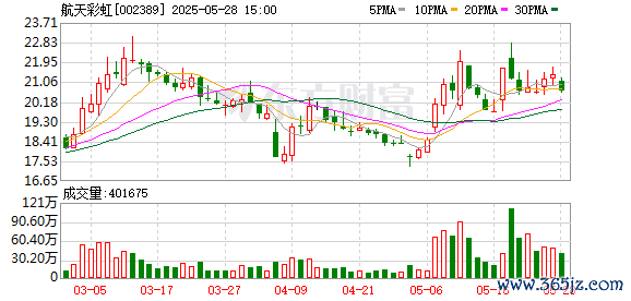 配资专业门户登录入口 航天彩虹：关于参加中国航天科技集团有限公司控股上市公司2024年度集体业绩说明会的公告