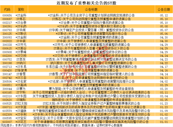配资网上 东亚药业：左氧氟沙星片获得药品注册证书